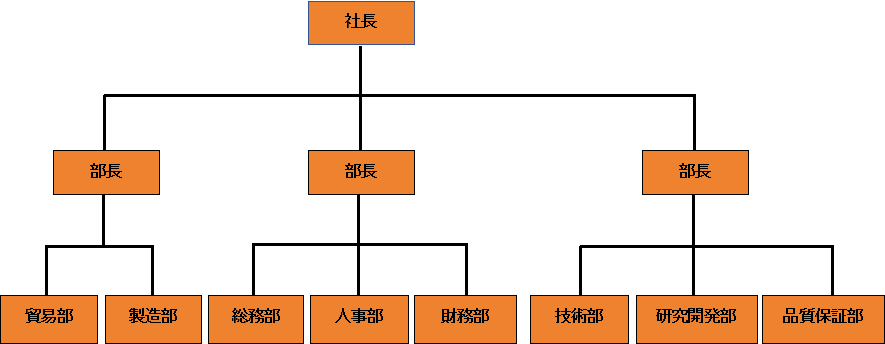 组织架构图-日文.png